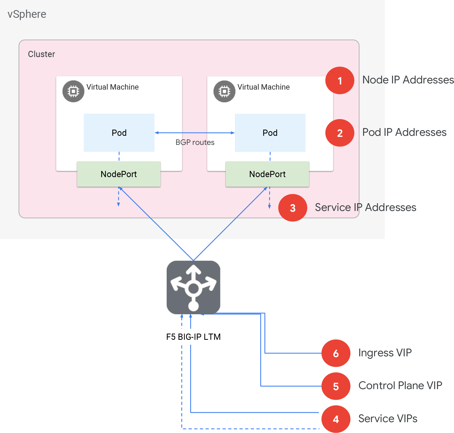 Diagram describing Google Distributed Cloud architecture