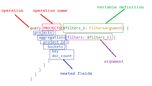 GraphQL query diagram.