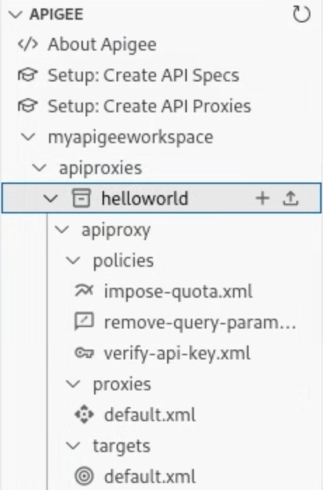 The folder structure of an API key-based authentication proxy