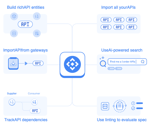 Overview of API hub.