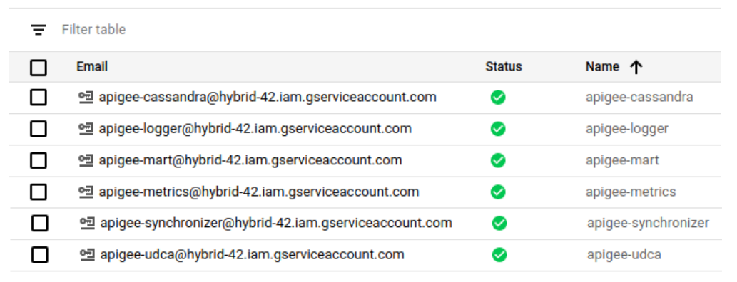 List of service accounts. Column 1 selection box, column 2 Email, column 3 Status, column 4 service account name