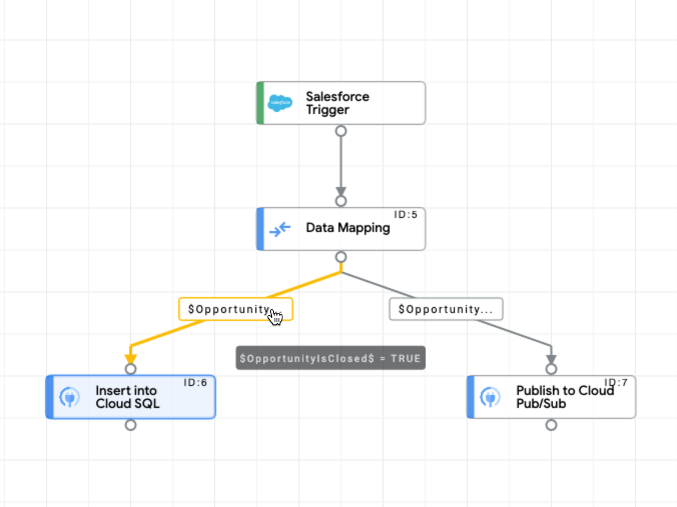 Sample image showing the edge connections