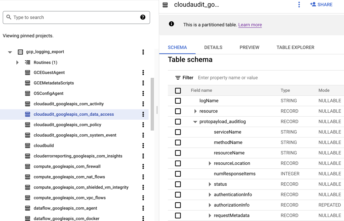 BigQuery Explorer with the cloudaudit_googleapis_com_data_access table selected.