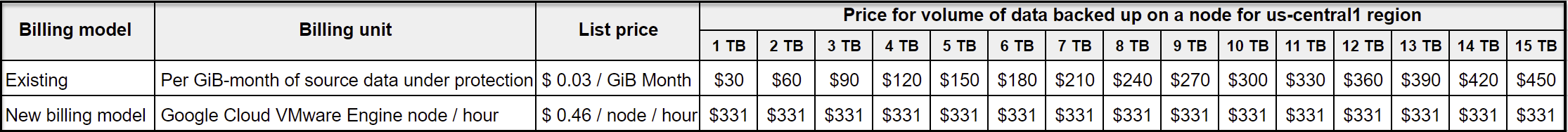 pricing model