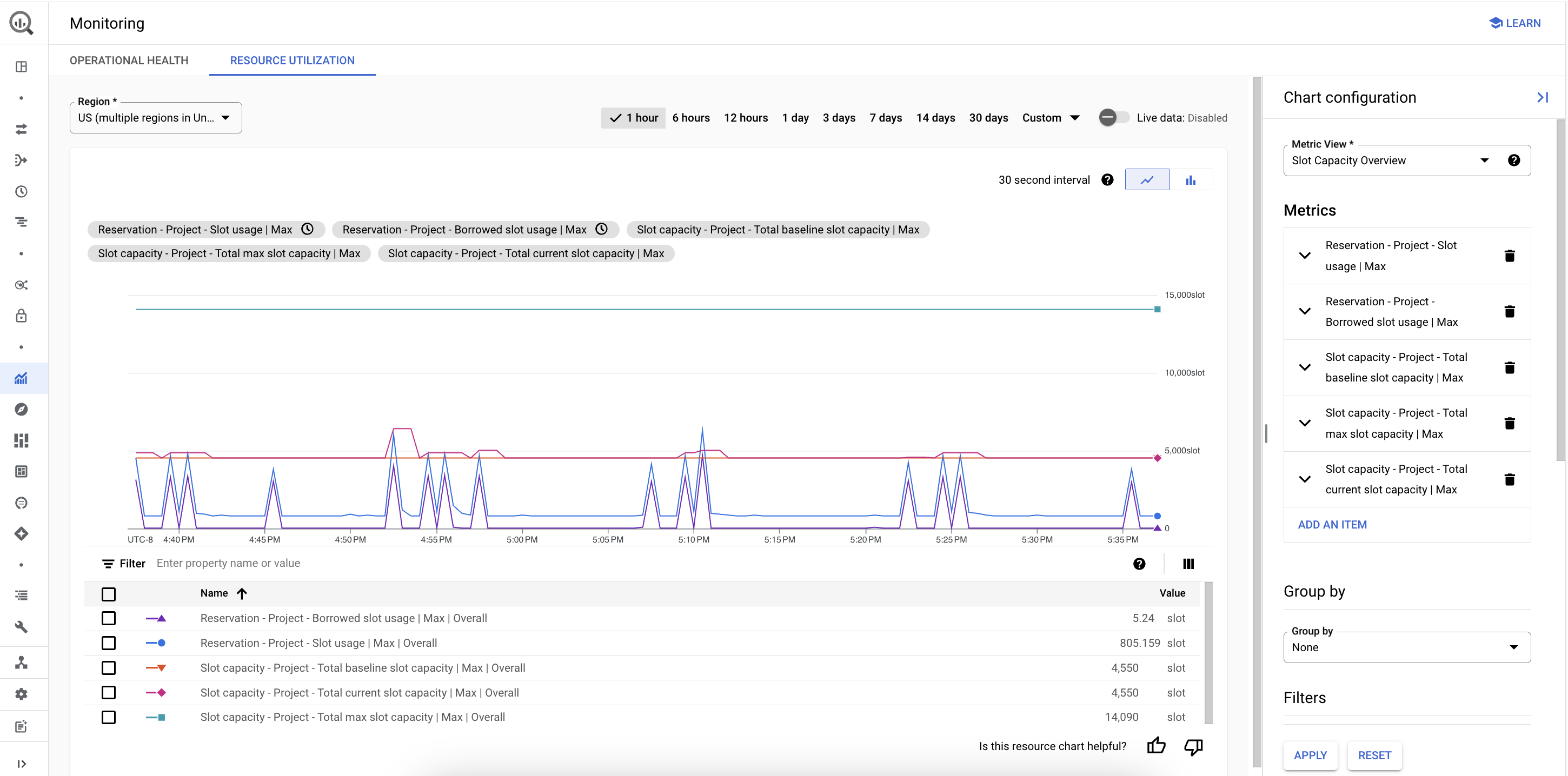 Resource utilization view, showing a timeline of metrics for an organization or administration project and the pane where you configure the chart