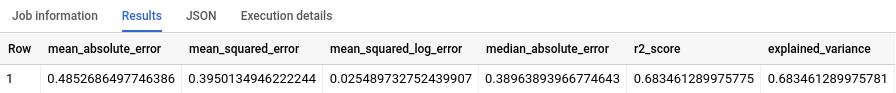 ML.EVALUATE output.