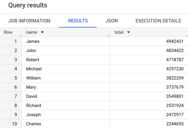 Query results in the Google Cloud console.