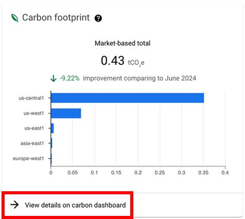 Example of the Carbon footprint widget.