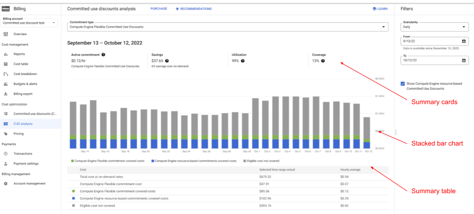 Example
of a committed use discount analysis report and bar chart that shows flexible
committments in the filter bar as well as the summary cards, stacked bar chart,
and summary table.