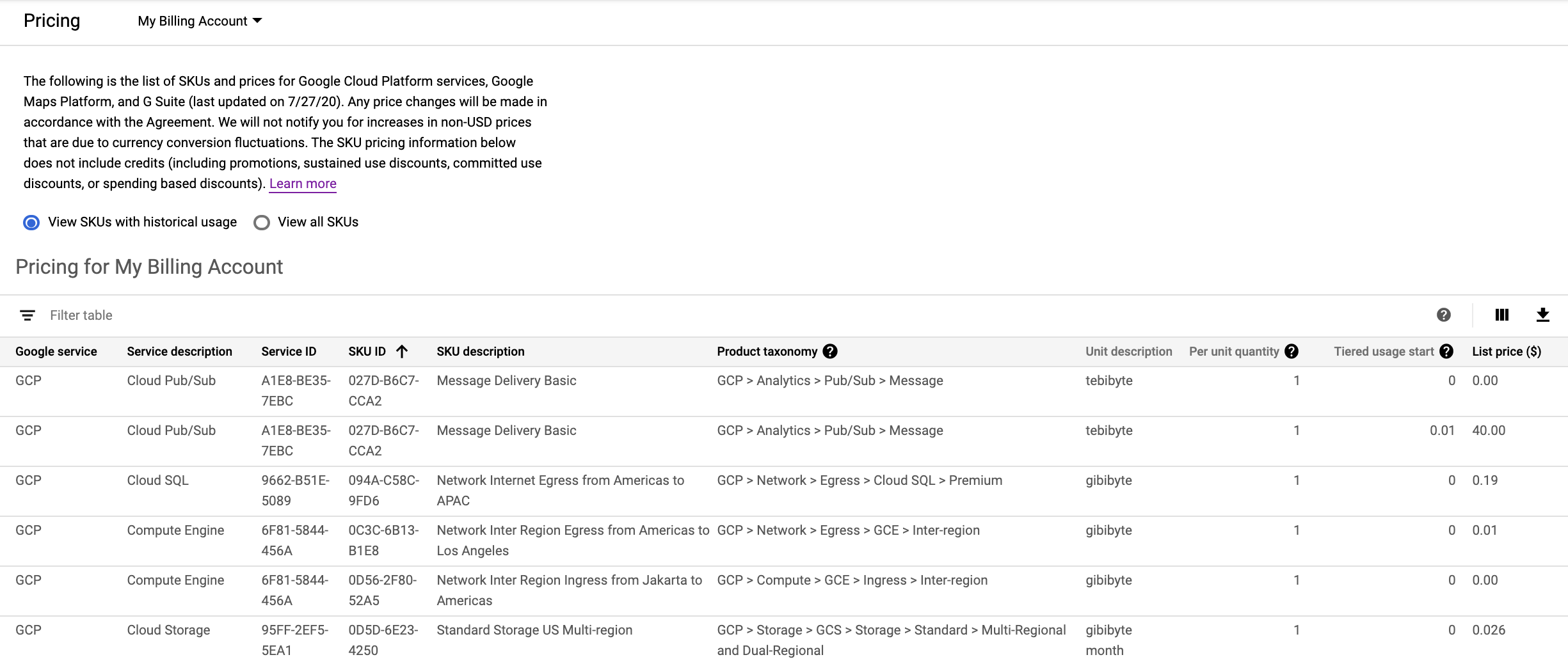 Example of the pricing table showing list prices.