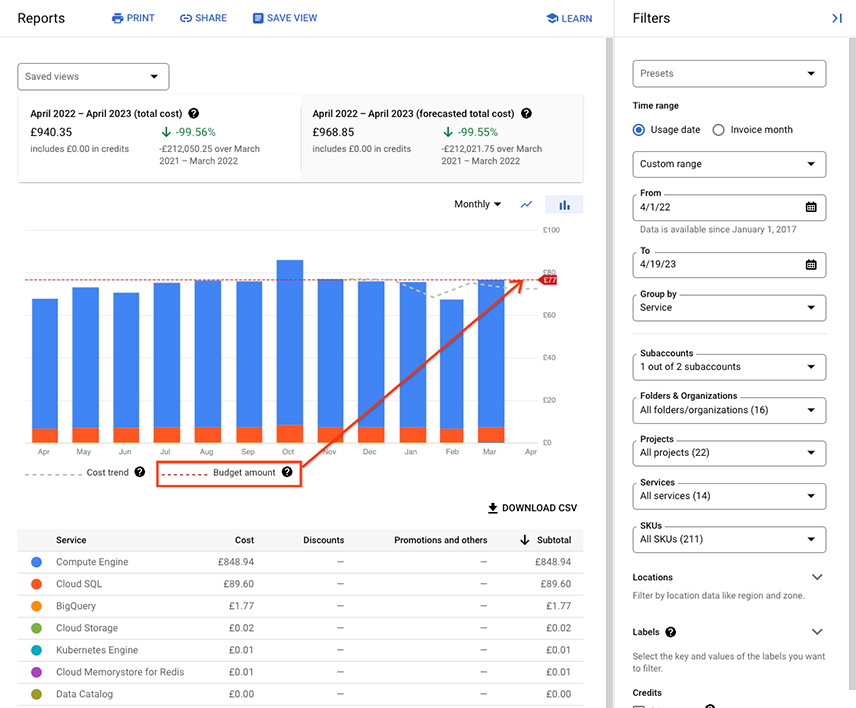 Example of a cost report opened from the cost trend chart of a budget.
         The report displays a budget amount line on the report chart.