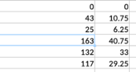 Calculations table