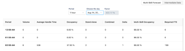 Intermediate data display