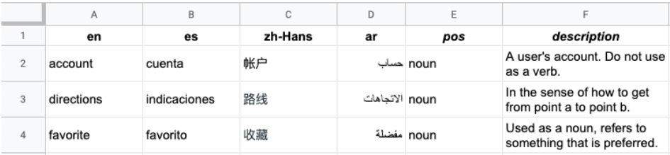 Equivalent glossary terms example