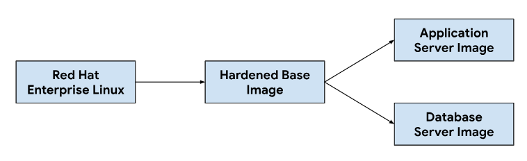 Continuous integration workflow