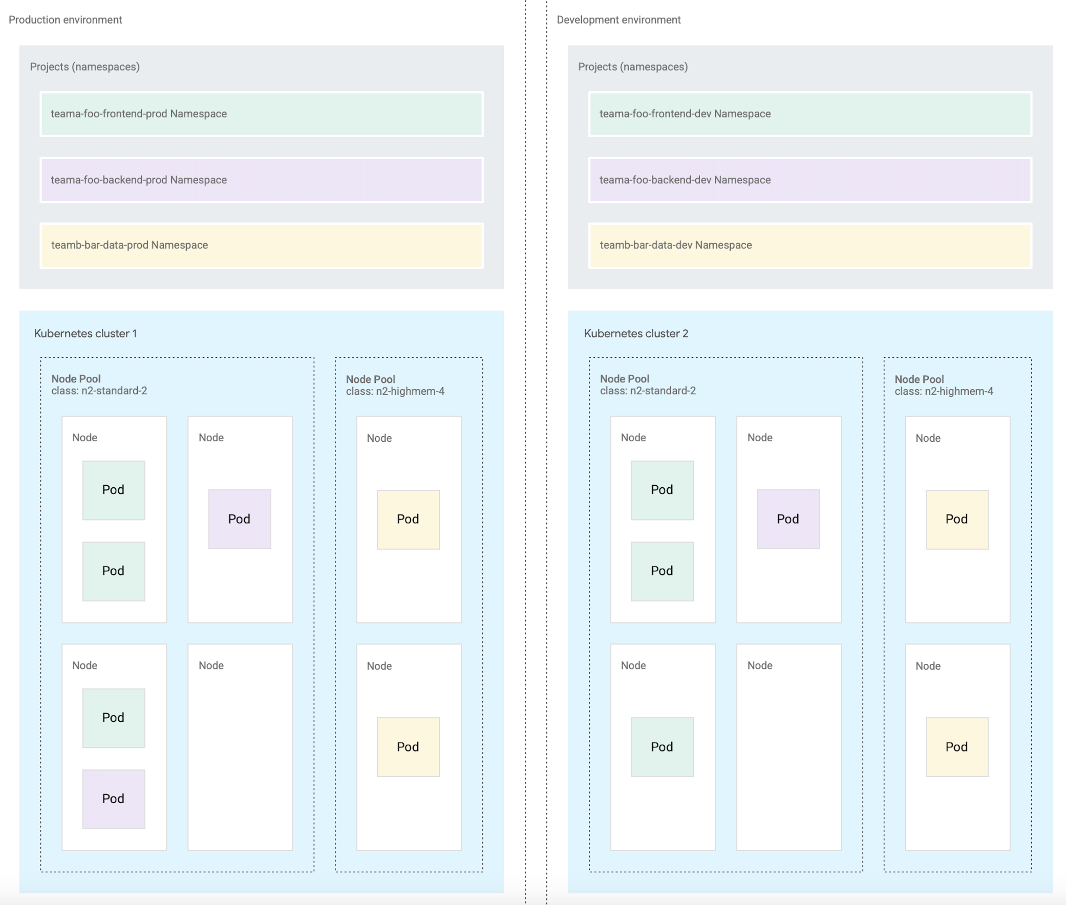 GDC configuration