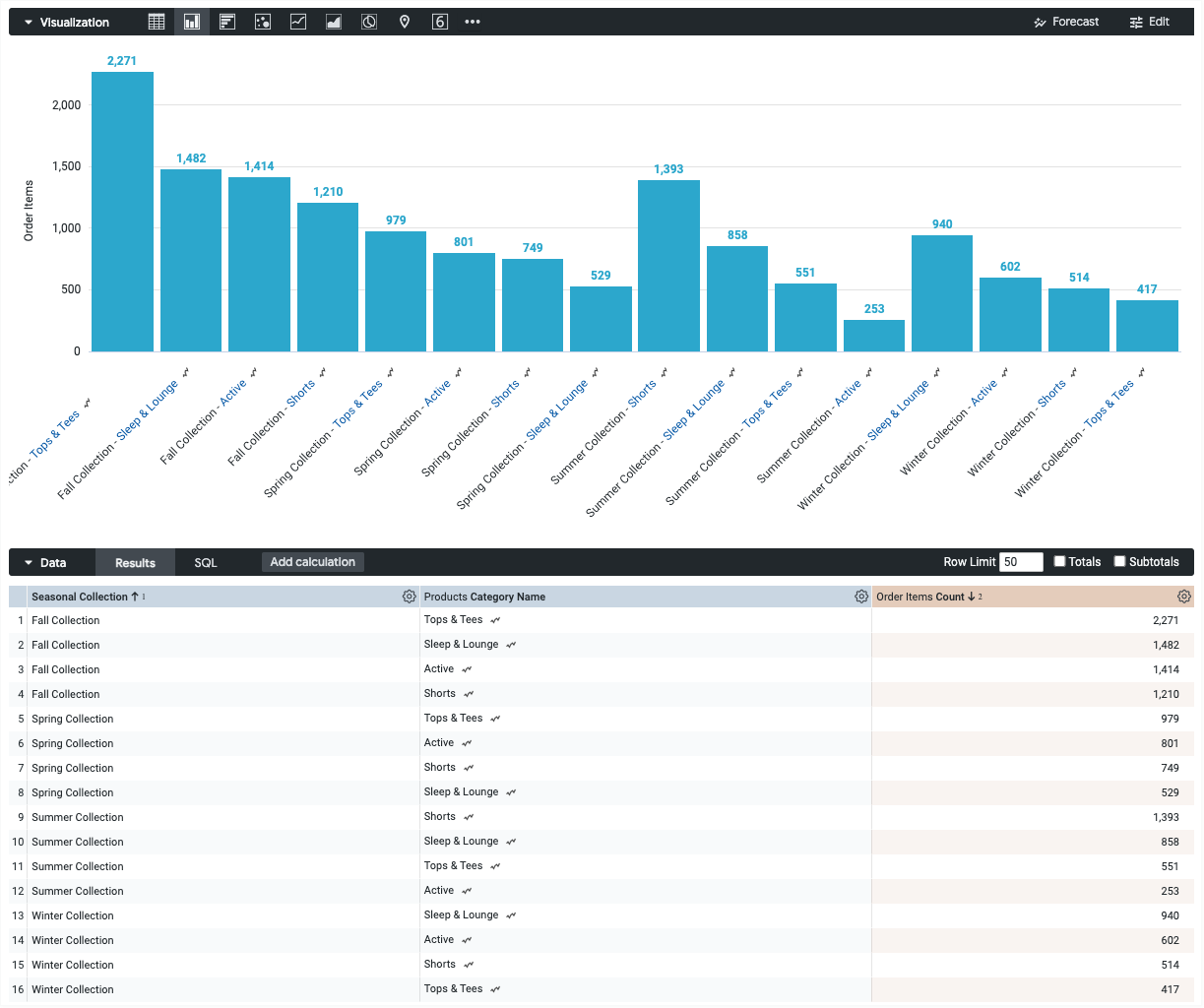 Sample column chart with Category Name and Seasonal Collection on the x-axis and Order Items Count on the y-axis.