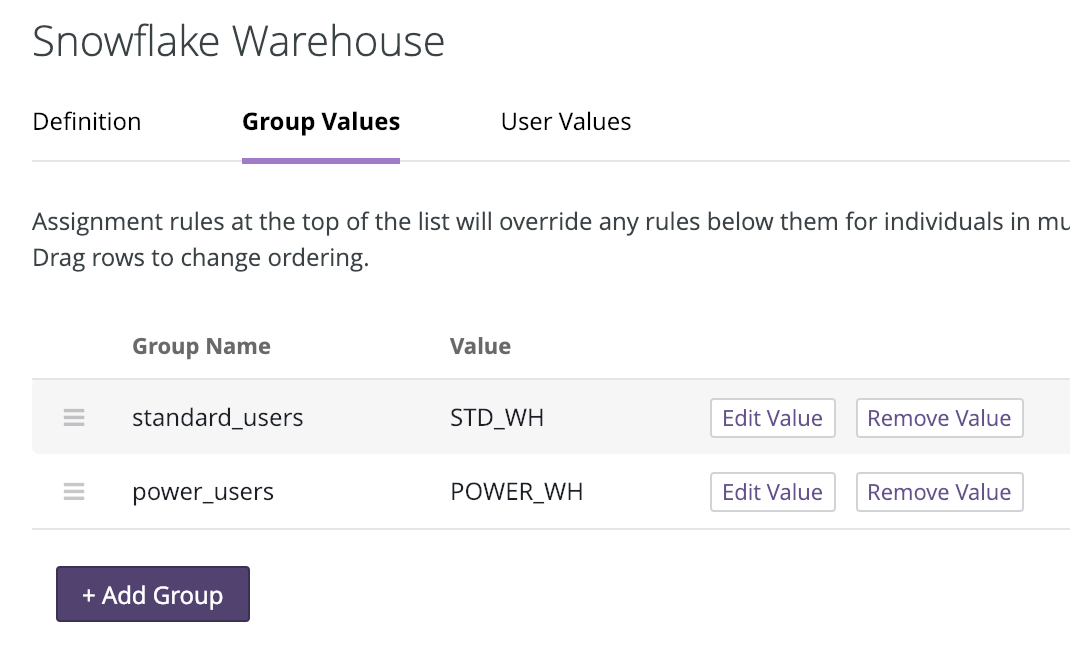 The User Attributes page in Looker, showing the Snowflake warehouse user attribute with values assigned to a group.