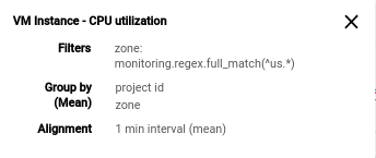 Example of a tooltip showing a chart configuration.