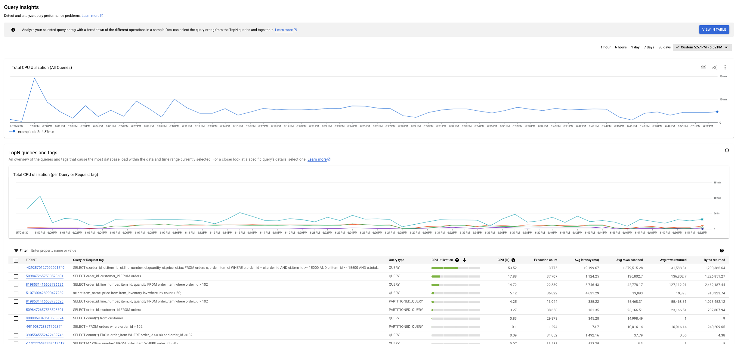 Query insights dashboard